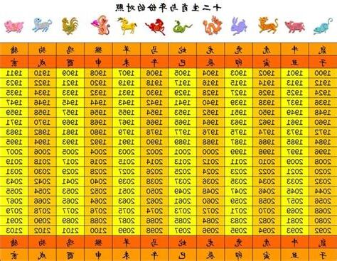 生肖 年齡